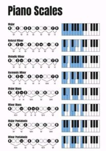 How to Play Chromatic Scale on Piano Left and Right Hand Fingering