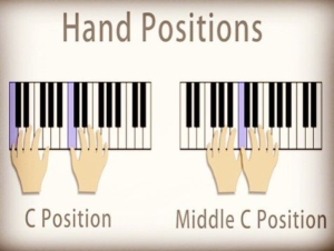 piano hand position