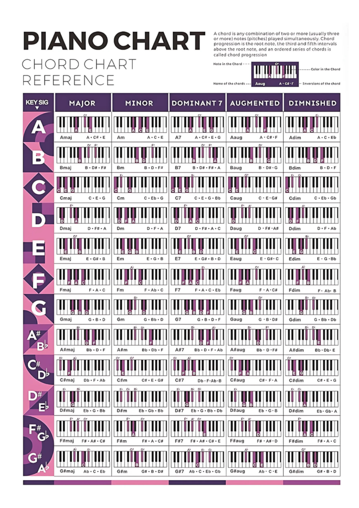 Secrets of Exciting Piano Chords & Chord Progressions