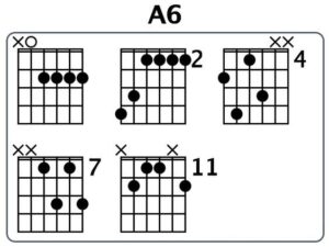 a6 guitar chord