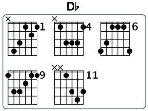 DB Guitar Chord