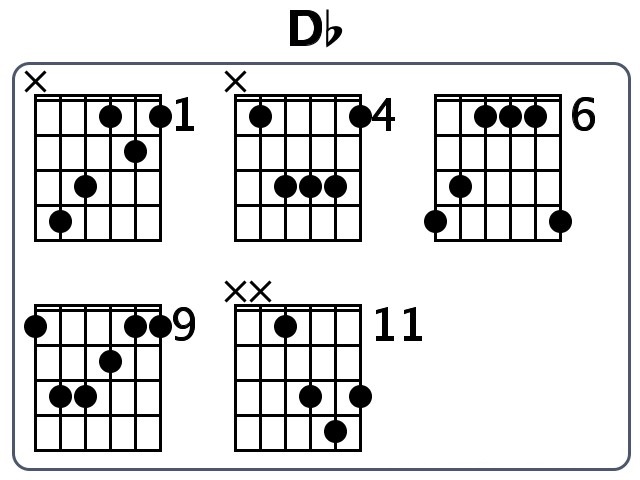  DB Guitar Chord