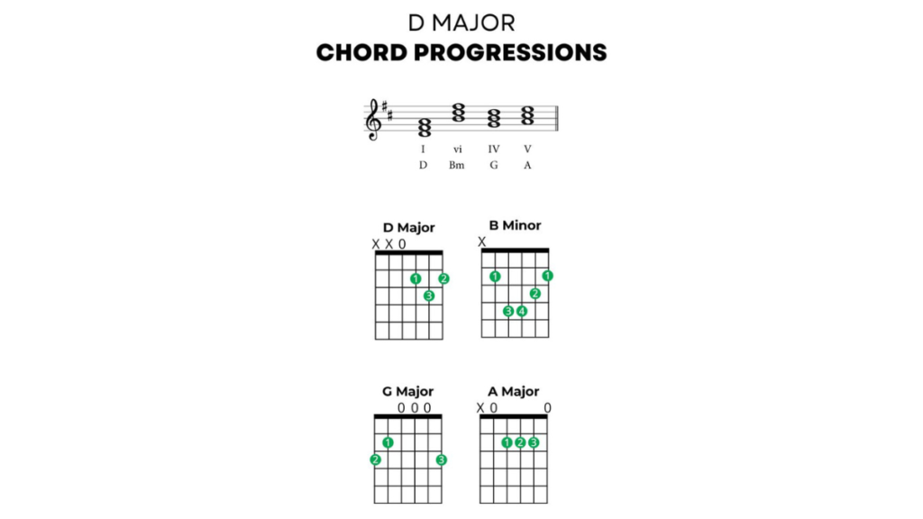 Master the G Major Chord in 5 Simple Steps