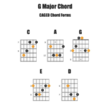 Master the G Major Chord in 5 Simple Steps