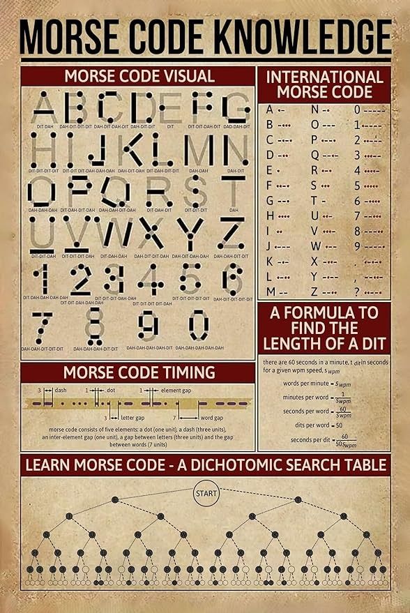 Morse Code Made Easy: A Beginner's Guide to Tapping into Communication 3 Morse Code Made Easy: A Beginner's Guide to Tapping into Communication