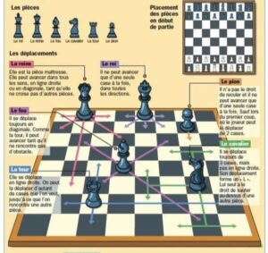 Best Aggressive Chess Strategies