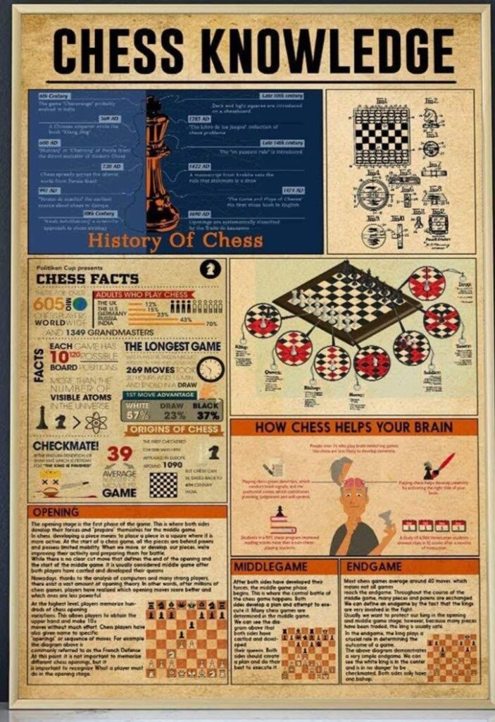 Learn Chess Fast: Easy Rules and Strategies for Beginners 4 Learn Chess Fast: Easy Rules and Strategies for Beginners