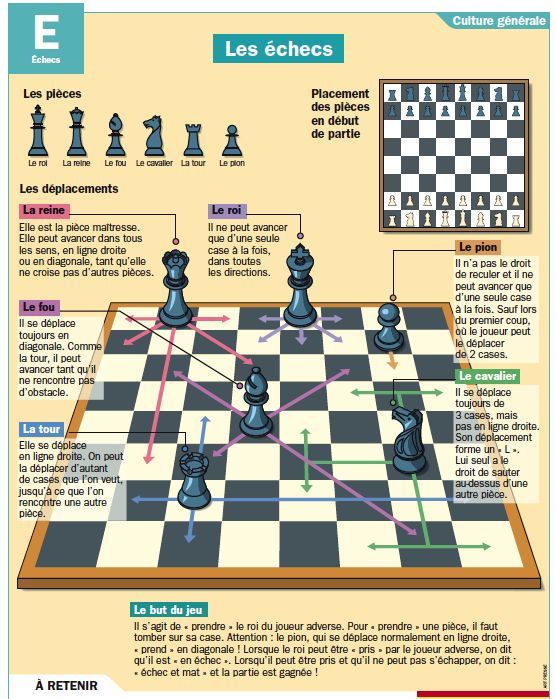 Learn Chess Fast: Easy Rules and Strategies for Beginners 2 Learn Chess Fast: Easy Rules and Strategies for Beginners