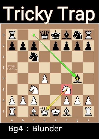 chess tricky trap big4 blunder