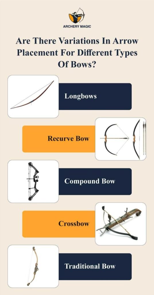 Master the Bow: A Beginner’s Guide to Archery 1 Master the Bow: A Beginner’s Guide to Archery
