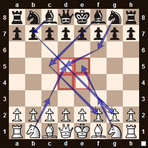 Master the Game: 3 Key Chess Opening Principles You Must Know 1 Master the Game: 3 Key Chess Opening Principles You Must Know