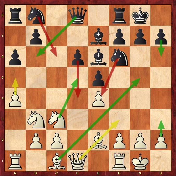 Master the Game: 3 Key Chess Opening Principles You Must Know 2 Master the Game: 3 Key Chess Opening Principles You Must Know