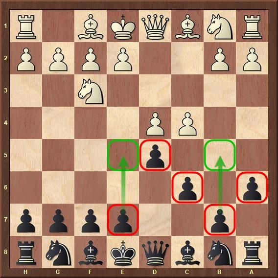 Master the Game: 3 Key Chess Opening Principles You Must Know 3 Master the Game: 3 Key Chess Opening Principles You Must Know