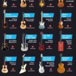 guitar 4th july