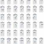 Dmaj7 Guitar Chord Shape with Finger Positions on Fretboard