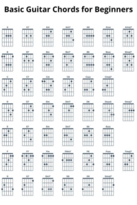 Dmaj7 Guitar Chord Shape with Finger Positions on Fretboard