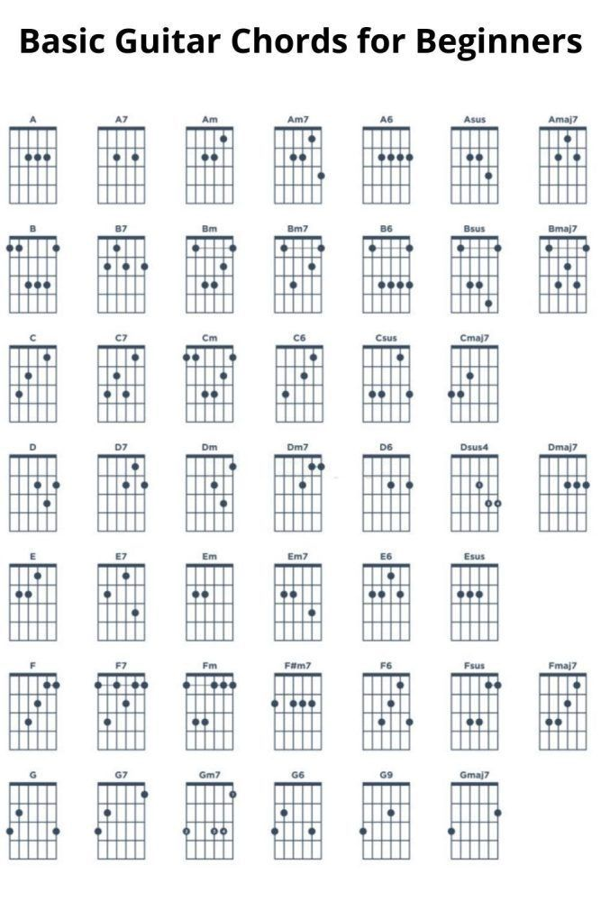 🎸 Dmaj7 Guitar Chord: A Smooth and Dreamy Sound for Your Songs 1 🎸 Dmaj7 Guitar Chord: A Smooth and Dreamy Sound for Your Songs