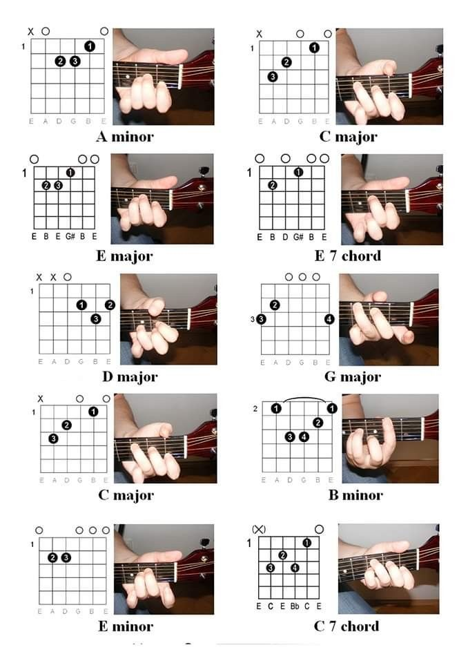🎸 Dmaj7 Guitar Chord: A Smooth and Dreamy Sound for Your Songs 2 🎸 Dmaj7 Guitar Chord: A Smooth and Dreamy Sound for Your Songs