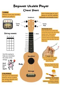 Beginner ukulele tuning cheat sheet showing GCEA strings, fretboard dots, and finger tips
