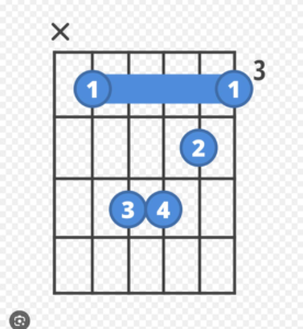 Finger placement diagram for the C Minor (Cm) barre chord on guitar showing correct index, middle, ring, and pinky finger positions