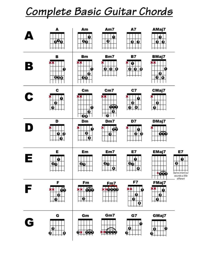 I Dropped My Guitar and Have No Idea How to Fix It: Complete Repair Guide (DIY vs Professional Repair)