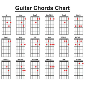 "Guitar chords chart showing D major chord variations including D, Dm, D7, Dmaj7, Dsus2, Dsus4, Dadd9, D9, Dm7, Dm9, D6, D11, D+, and Ddim finger positions for beginner and intermediate guitar lessons."